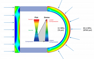 Dome View Ports – Best Performance Under Pressure