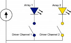 Multiray™ LED SeaLite®: Do More, See More