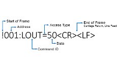SeaSense™ Serial Protocol: Improved Control