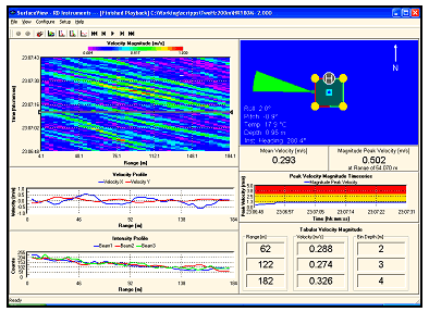 The ability to continually monitor at three user-configurable ranges