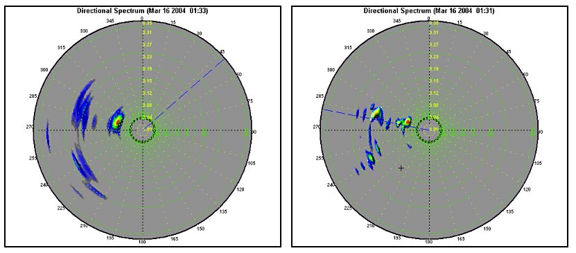 The plot generated by the Horizontal system is on the right, and it is showing the waves much more clearly.