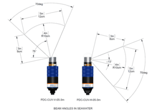 BeamAngles