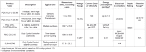 Cabled UV spec table 10w
