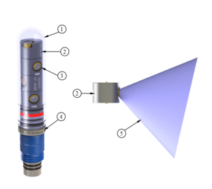 UV•Xchange major components: