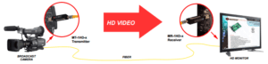MT/MR-1HD-1 Video