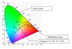 color-purity-1