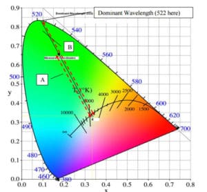 color-purity-3