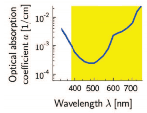 diode lasers optical absorption and wavelength measurements