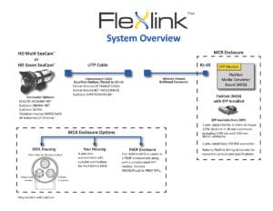 FleXlink System Overview