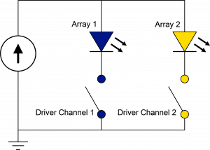 Multiray circuit graphic