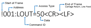 Figure 1. Example of a basic SeaSense command.