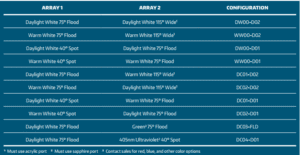 Base Multiray configurations for the LSL-2025