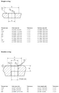 Recommended mounting hole