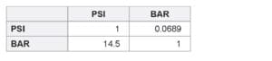 pressure_psi_bar