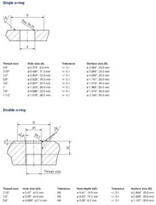 Recommended mounting hole