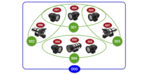 SeaSens Protocol