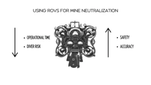 Pros of using ROVs for mine neutralization
